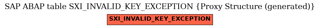 E-R Diagram for table SXI_INVALID_KEY_EXCEPTION (Proxy Structure (generated))