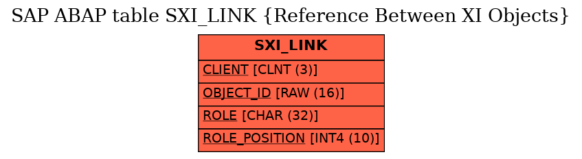 E-R Diagram for table SXI_LINK (Reference Between XI Objects)