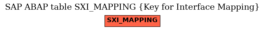 E-R Diagram for table SXI_MAPPING (Key for Interface Mapping)