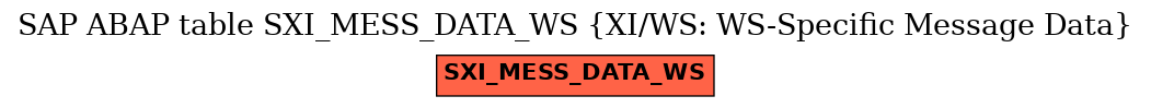 E-R Diagram for table SXI_MESS_DATA_WS (XI/WS: WS-Specific Message Data)