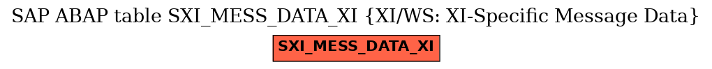 E-R Diagram for table SXI_MESS_DATA_XI (XI/WS: XI-Specific Message Data)