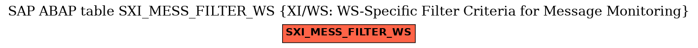 E-R Diagram for table SXI_MESS_FILTER_WS (XI/WS: WS-Specific Filter Criteria for Message Monitoring)