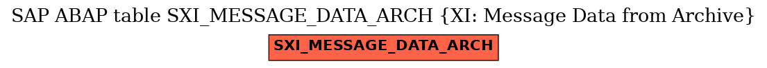 E-R Diagram for table SXI_MESSAGE_DATA_ARCH (XI: Message Data from Archive)