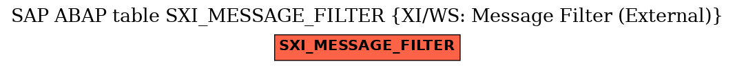 E-R Diagram for table SXI_MESSAGE_FILTER (XI/WS: Message Filter (External))