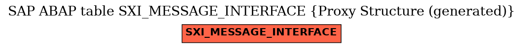 E-R Diagram for table SXI_MESSAGE_INTERFACE (Proxy Structure (generated))