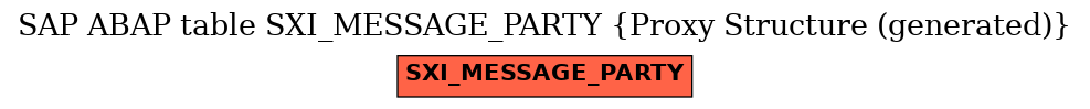 E-R Diagram for table SXI_MESSAGE_PARTY (Proxy Structure (generated))
