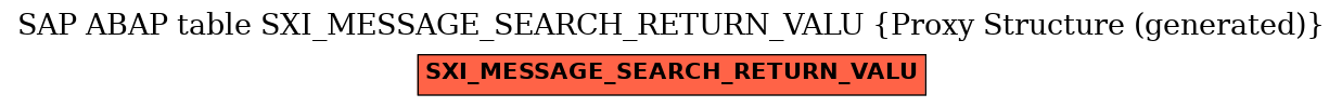E-R Diagram for table SXI_MESSAGE_SEARCH_RETURN_VALU (Proxy Structure (generated))