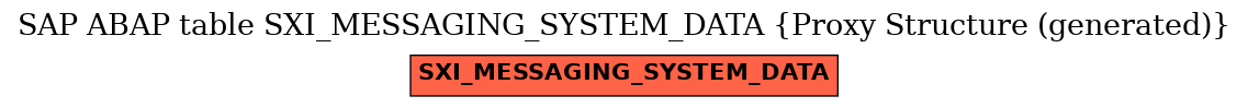 E-R Diagram for table SXI_MESSAGING_SYSTEM_DATA (Proxy Structure (generated))