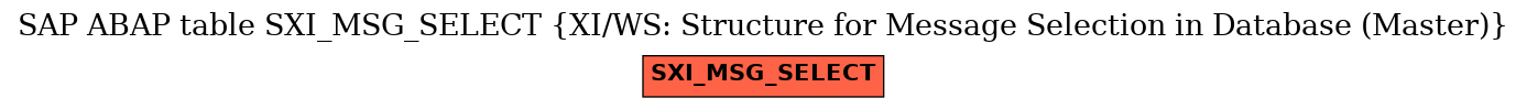 E-R Diagram for table SXI_MSG_SELECT (XI/WS: Structure for Message Selection in Database (Master))