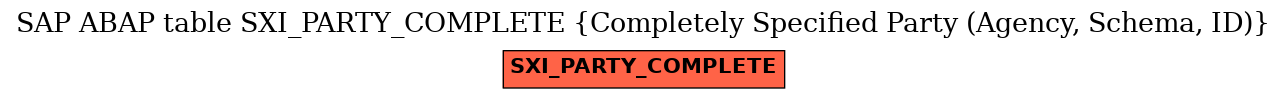 E-R Diagram for table SXI_PARTY_COMPLETE (Completely Specified Party (Agency, Schema, ID))