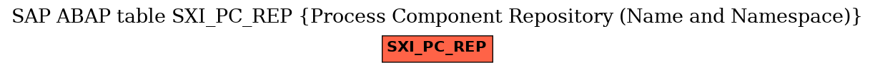 E-R Diagram for table SXI_PC_REP (Process Component Repository (Name and Namespace))