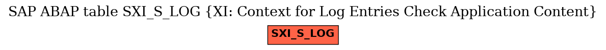 E-R Diagram for table SXI_S_LOG (XI: Context for Log Entries Check Application Content)