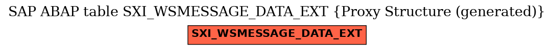 E-R Diagram for table SXI_WSMESSAGE_DATA_EXT (Proxy Structure (generated))