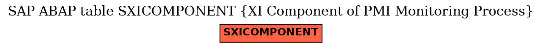 E-R Diagram for table SXICOMPONENT (XI Component of PMI Monitoring Process)