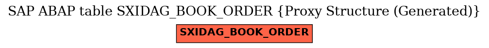 E-R Diagram for table SXIDAG_BOOK_ORDER (Proxy Structure (Generated))