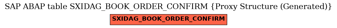 E-R Diagram for table SXIDAG_BOOK_ORDER_CONFIRM (Proxy Structure (Generated))