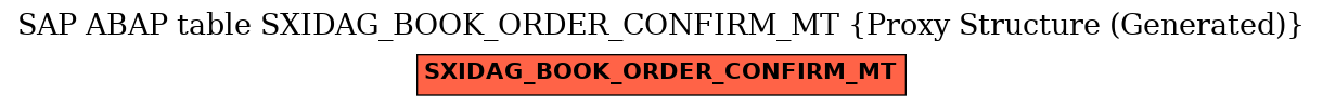 E-R Diagram for table SXIDAG_BOOK_ORDER_CONFIRM_MT (Proxy Structure (Generated))