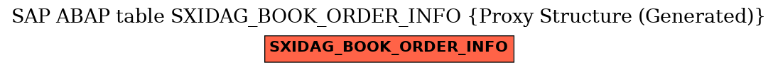 E-R Diagram for table SXIDAG_BOOK_ORDER_INFO (Proxy Structure (Generated))