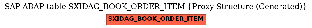 E-R Diagram for table SXIDAG_BOOK_ORDER_ITEM (Proxy Structure (Generated))