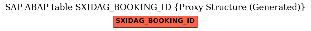 E-R Diagram for table SXIDAG_BOOKING_ID (Proxy Structure (Generated))