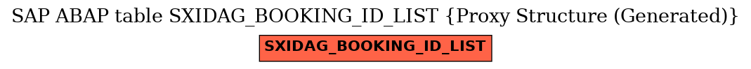 E-R Diagram for table SXIDAG_BOOKING_ID_LIST (Proxy Structure (Generated))