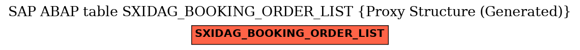 E-R Diagram for table SXIDAG_BOOKING_ORDER_LIST (Proxy Structure (Generated))