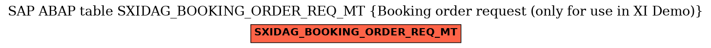 E-R Diagram for table SXIDAG_BOOKING_ORDER_REQ_MT (Booking order request (only for use in XI Demo))