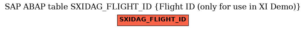 E-R Diagram for table SXIDAG_FLIGHT_ID (Flight ID (only for use in XI Demo))