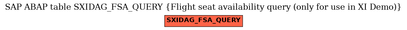 E-R Diagram for table SXIDAG_FSA_QUERY (Flight seat availability query (only for use in XI Demo))