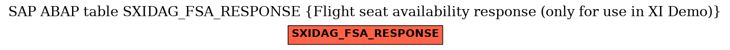 E-R Diagram for table SXIDAG_FSA_RESPONSE (Flight seat availability response (only for use in XI Demo))