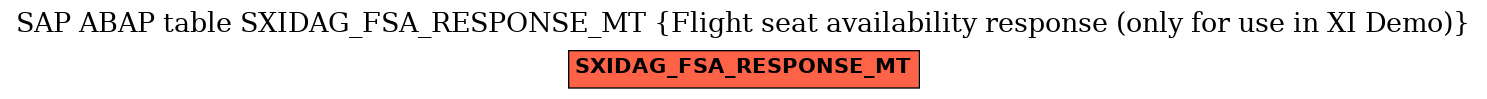 E-R Diagram for table SXIDAG_FSA_RESPONSE_MT (Flight seat availability response (only for use in XI Demo))