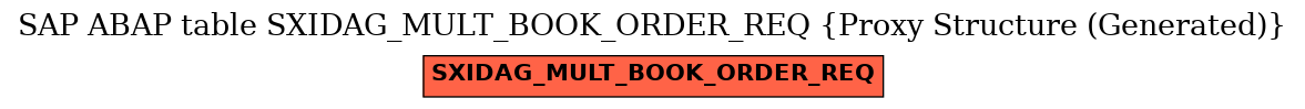 E-R Diagram for table SXIDAG_MULT_BOOK_ORDER_REQ (Proxy Structure (Generated))