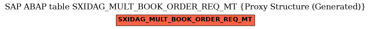 E-R Diagram for table SXIDAG_MULT_BOOK_ORDER_REQ_MT (Proxy Structure (Generated))