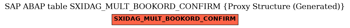 E-R Diagram for table SXIDAG_MULT_BOOKORD_CONFIRM (Proxy Structure (Generated))