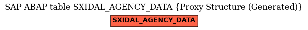 E-R Diagram for table SXIDAL_AGENCY_DATA (Proxy Structure (Generated))