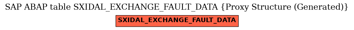 E-R Diagram for table SXIDAL_EXCHANGE_FAULT_DATA (Proxy Structure (Generated))
