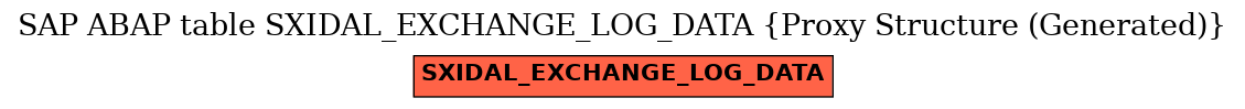 E-R Diagram for table SXIDAL_EXCHANGE_LOG_DATA (Proxy Structure (Generated))