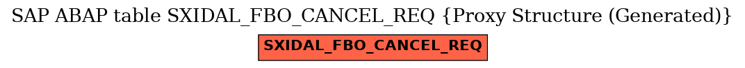 E-R Diagram for table SXIDAL_FBO_CANCEL_REQ (Proxy Structure (Generated))