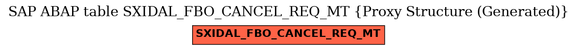 E-R Diagram for table SXIDAL_FBO_CANCEL_REQ_MT (Proxy Structure (Generated))