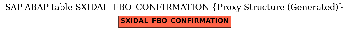 E-R Diagram for table SXIDAL_FBO_CONFIRMATION (Proxy Structure (Generated))