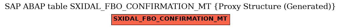 E-R Diagram for table SXIDAL_FBO_CONFIRMATION_MT (Proxy Structure (Generated))