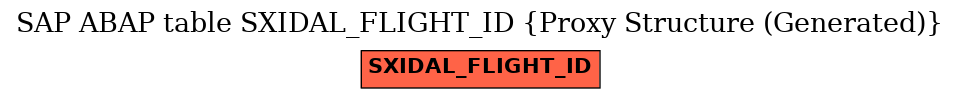 E-R Diagram for table SXIDAL_FLIGHT_ID (Proxy Structure (Generated))