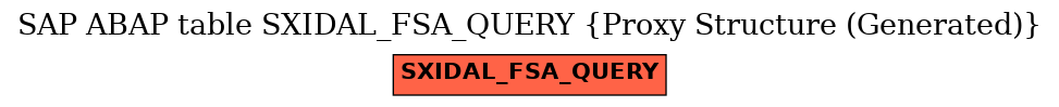 E-R Diagram for table SXIDAL_FSA_QUERY (Proxy Structure (Generated))