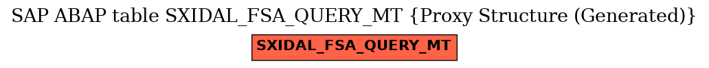 E-R Diagram for table SXIDAL_FSA_QUERY_MT (Proxy Structure (Generated))