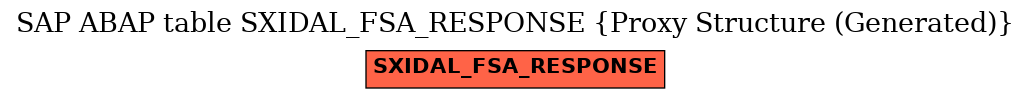 E-R Diagram for table SXIDAL_FSA_RESPONSE (Proxy Structure (Generated))