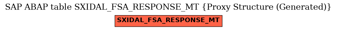 E-R Diagram for table SXIDAL_FSA_RESPONSE_MT (Proxy Structure (Generated))