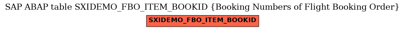 E-R Diagram for table SXIDEMO_FBO_ITEM_BOOKID (Booking Numbers of Flight Booking Order)