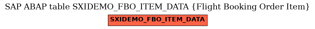 E-R Diagram for table SXIDEMO_FBO_ITEM_DATA (Flight Booking Order Item)