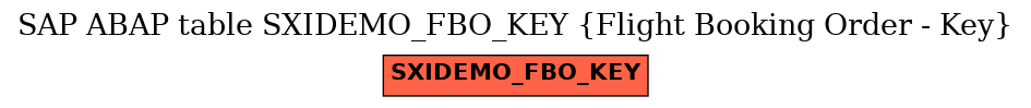 E-R Diagram for table SXIDEMO_FBO_KEY (Flight Booking Order - Key)