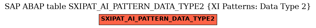 E-R Diagram for table SXIPAT_AI_PATTERN_DATA_TYPE2 (XI Patterns: Data Type 2)